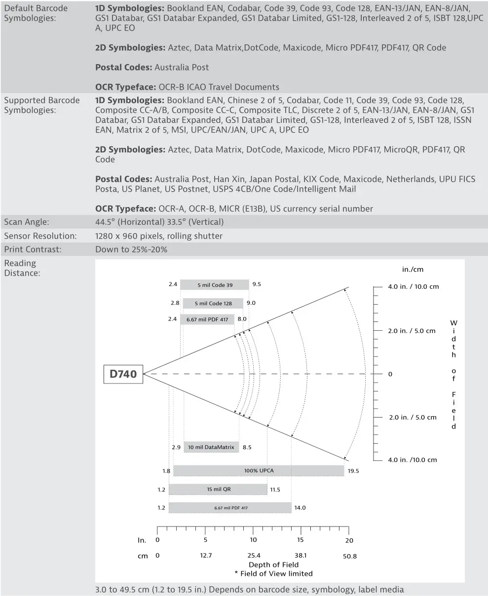 socket D740 v21 DuraScan User Guide - Scanning Performance 1
