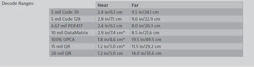 socket D740 v21 DuraScan User Guide - Scanning Performance 2