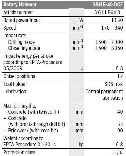 BOSCH GBH 5-40 DCE Professional Cordless Rotary Hammer-7