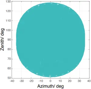 Typical Point Cloud Patterns 4