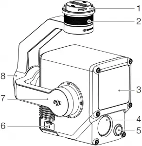 dji Zenmuse L1 overview