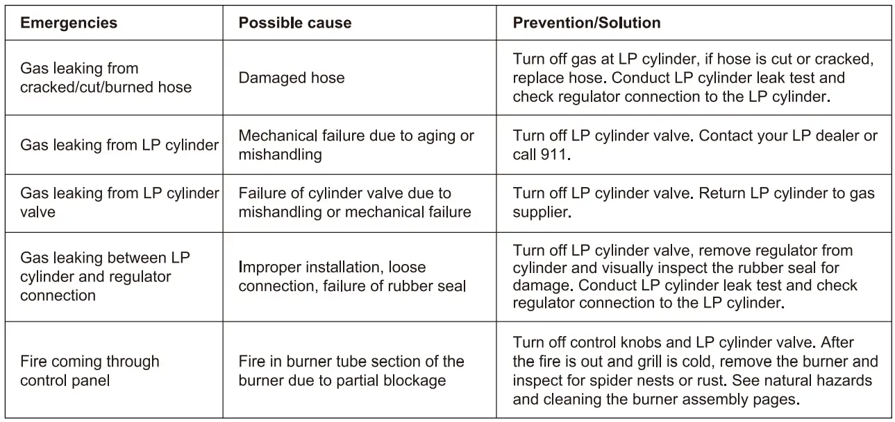 Royal Gourmet GA5403B Deluxe 5-Burner Gas Grill-fig10
