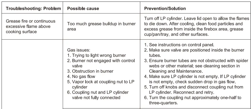 Royal Gourmet GA5403B Deluxe 5-Burner Gas Grill-fig11