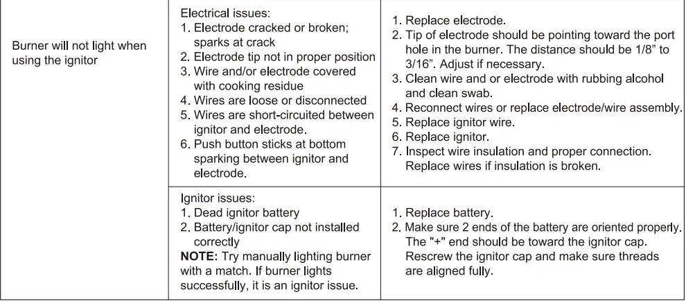 Royal Gourmet GA5403B Deluxe 5-Burner Gas Grill-fig12