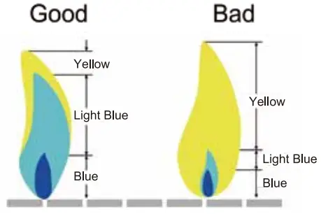 Royal Gourmet GA5403B Deluxe 5-Burner Gas Grill-fig9