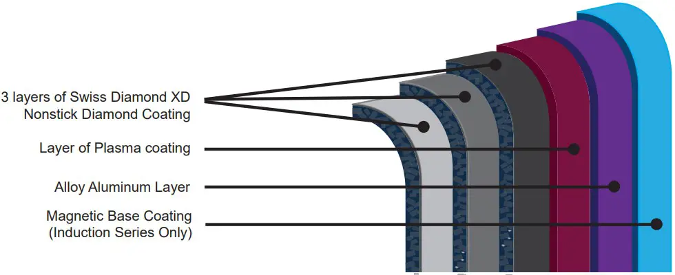 USE & CARE INSTRUCTIONS