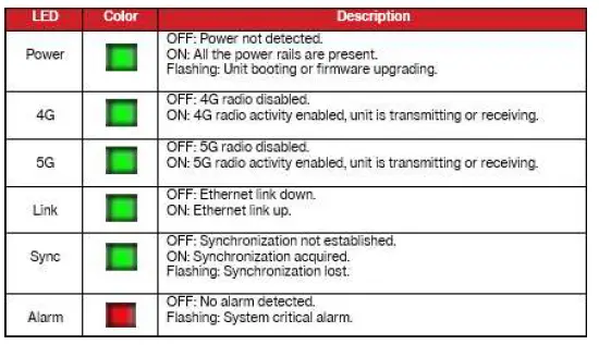 casa-systems-4G-and-5G-Network-Extender-4-for-Enterprise-10