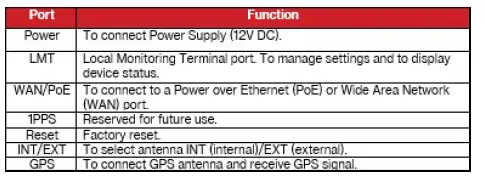 casa-systems-4G-and-5G-Network-Extender-4-for-Enterprise-8