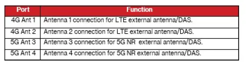 casa-systems-4G-and-5G-Network-Extender-4-for-Enterprise-9
