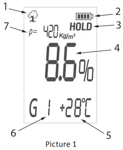 Function Discriptions