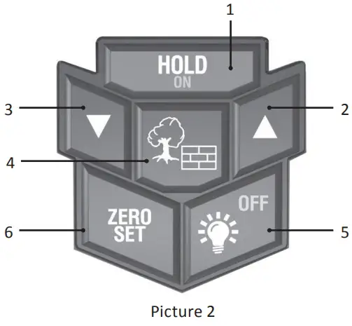 Function Descriptions