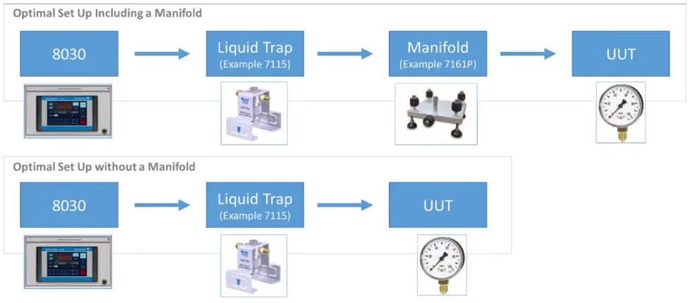 Time Electronics 7115 Contamination Trap - instrument performance