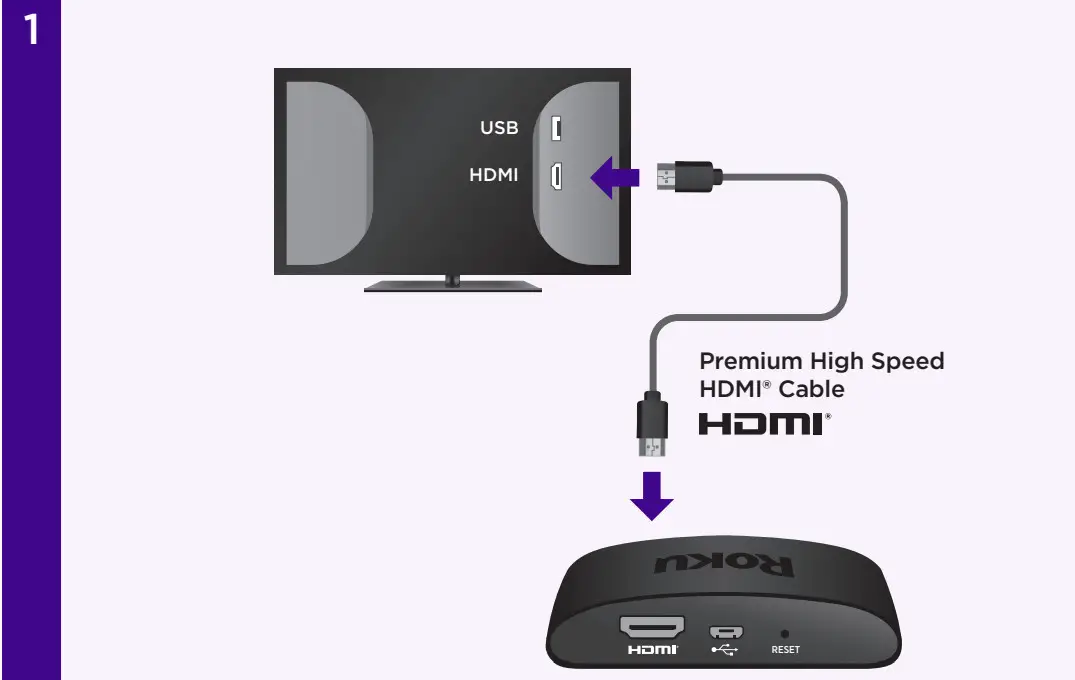Roku Express 4K HDR Streaming Device - Figure 2