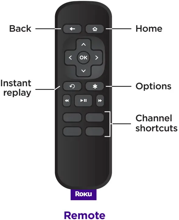 Roku Express 4K HDR Streaming Device - Remote