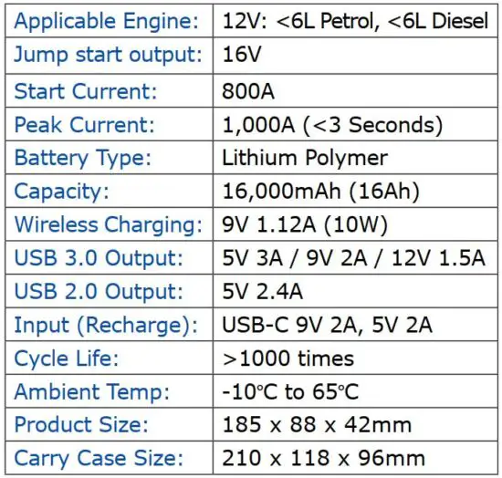 FIG 3 Product Specification