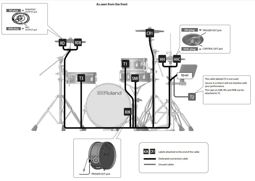 Roland VAD103 V-Drum Acoustic Design - As seen from the front