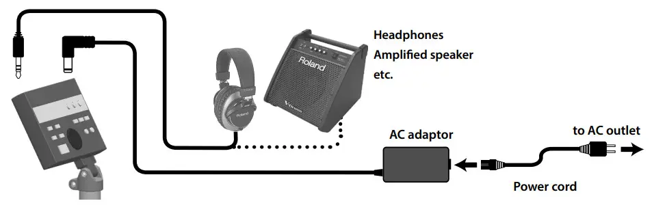 Roland VAD103 V-Drum Acoustic Design - Connect the AC