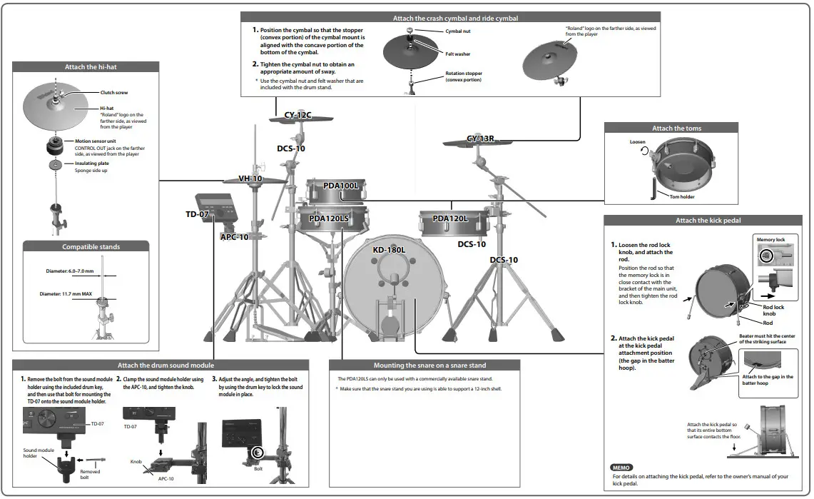 Roland VAD103 V-Drum Acoustic Design - Parts 2