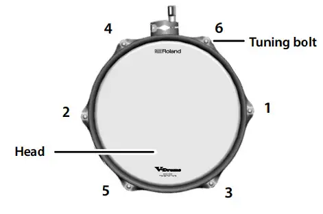 Roland VAD103 V-Drum Acoustic Design - e head tension