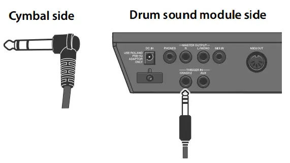 Roland VAD103 V-Drum Acoustic Design - trigger cable