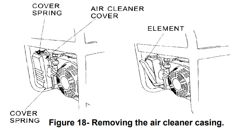 Duro Star DS4000S Air Cooled Gas Engine Portable Generator - fig 10