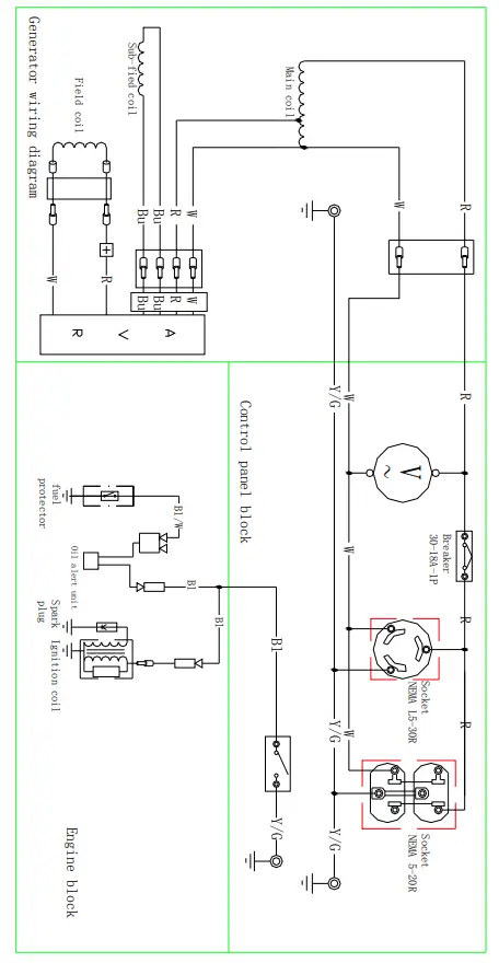 Duro Star DS4000S Air Cooled Gas Engine Portable Generator - fig 19