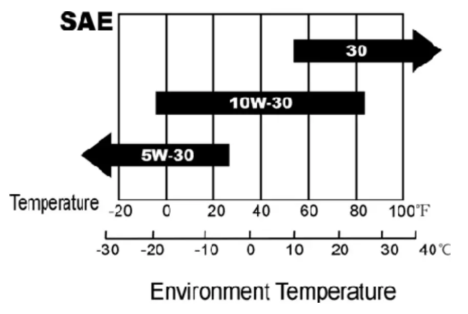 Duro Star DS4000S Air Cooled Gas Engine Portable Generator - fig 3