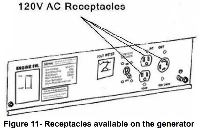 Duro Star DS4000S Air Cooled Gas Engine Portable Generator - fig 7