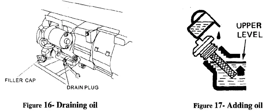Duro Star DS4000S Air Cooled Gas Engine Portable Generator - fig 9