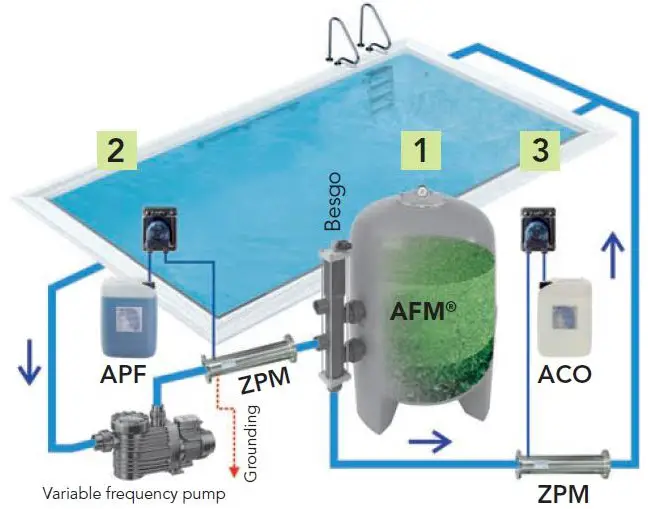 DRYDEN-AQUA-D4196600-DryOx-Spa-&-amp;-Hot-Tub-8-x-20-Grams-Tablet-fig-