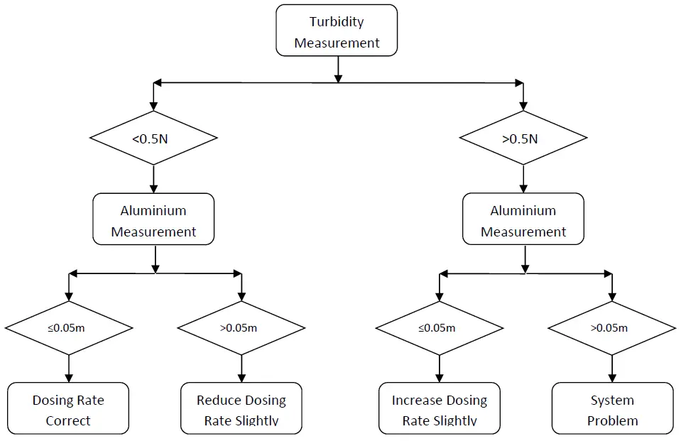 DRYDEN-AQUA-D4196600-DryOx-Spa-&-amp;-Hot-Tub-8-x-20-Grams-Tablet-fig-