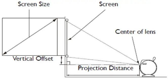 BenQ GV11 DLP Projector - Figure 2