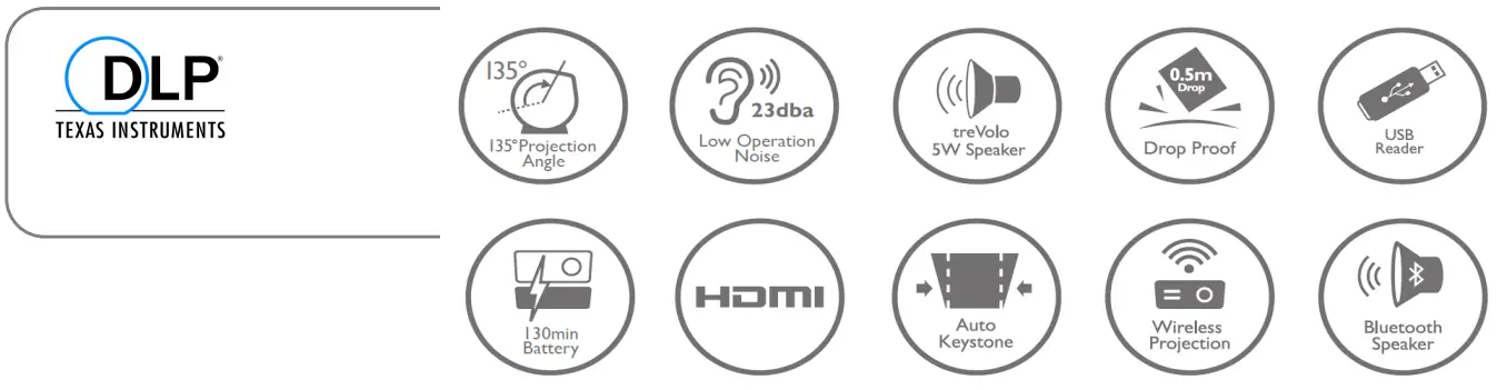 BenQ GV11 DLP Projector - Figure 3