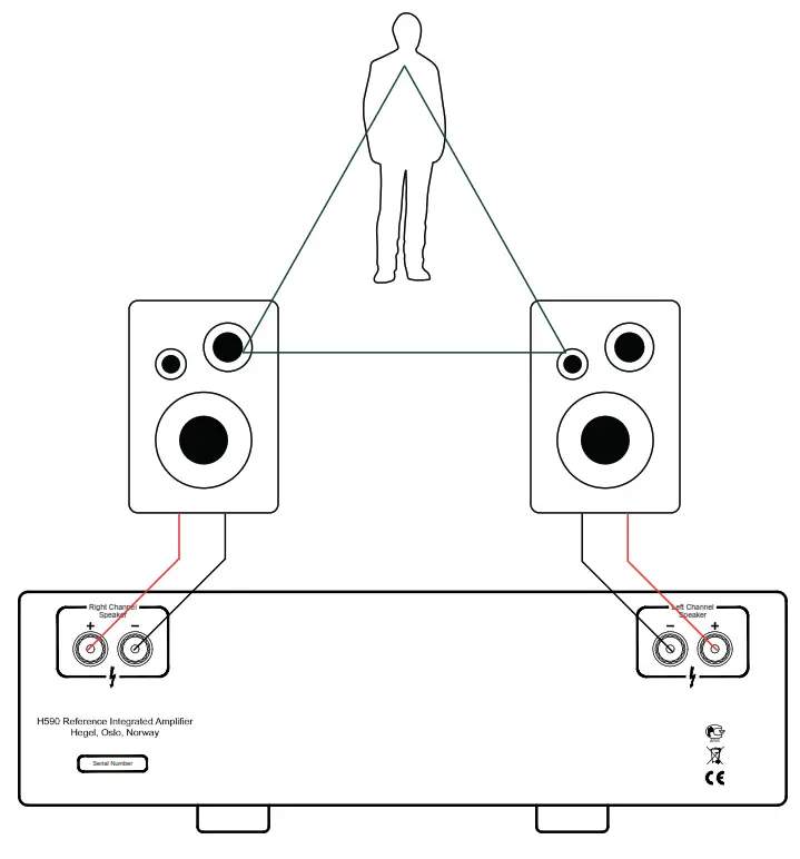 H590 Hegel Music System - fig 5
