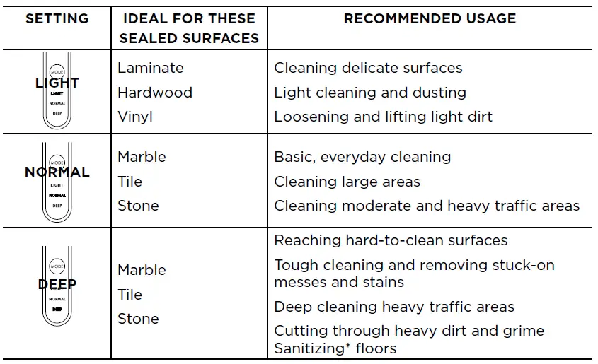 INTELLIGENT STEAM CONTROL®