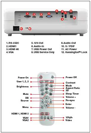 Technical Specifications