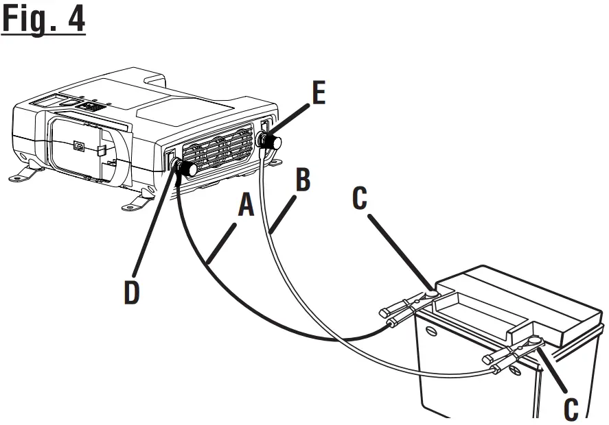 RYOBI RYi1030A Auto Power Inverter - FIGURE 4