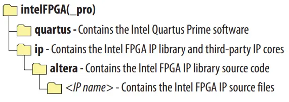 intel-UG-01173-Fault-Injection-FPGA-IP-Core-fig-1