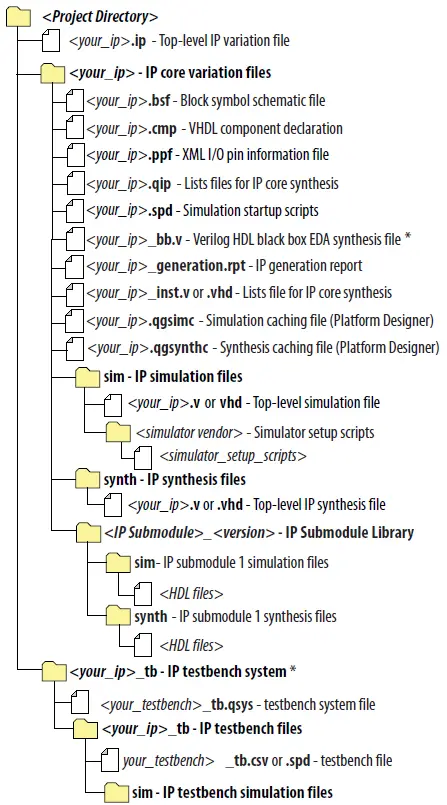 intel-UG-01173-Fault-Injection-FPGA-IP-Core-fig-3