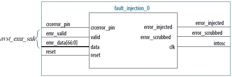 intel-UG-01173-Fault-Injection-FPGA-IP-Core-fig-4