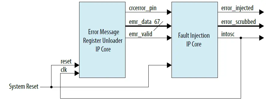 intel-UG-01173-Fault-Injection-FPGA-IP-Core-fig-7