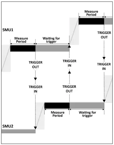 Aim-TTi-SMU4001-SMU-Link-Adaptor-4