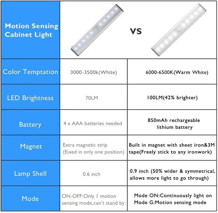 RXWLKJ-5869526229-Wireless-LED-Cabinet-Lights-fig-4