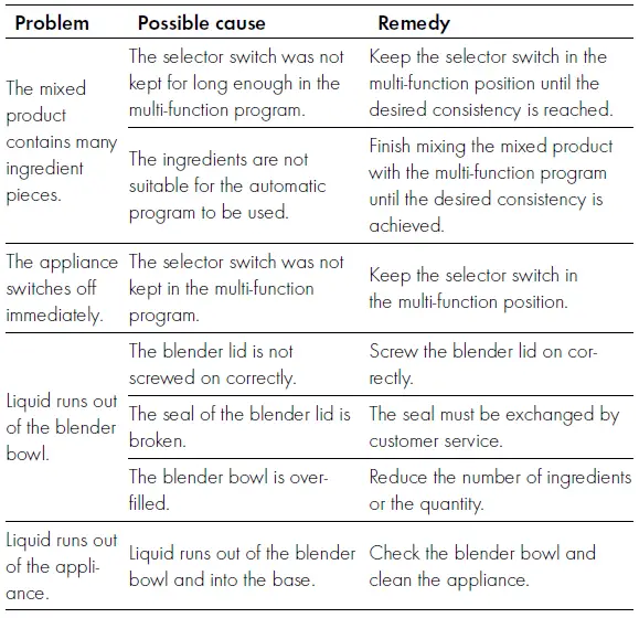 ZWILLING-Enfinigy-Personal-Smoothie-Blender- (12)