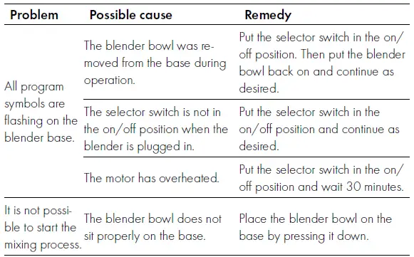 ZWILLING-Enfinigy-Personal-Smoothie-Blender- (13)