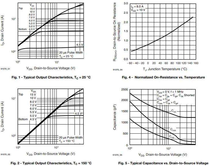 VISHAY IRF840 Siliconix Power MOSFET-FIG5