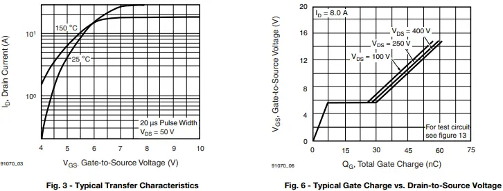 VISHAY IRF840 Siliconix Power MOSFET-FIG6
