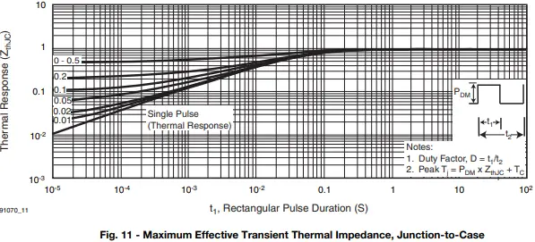 VISHAY IRF840 Siliconix Power MOSFET-FIG8
