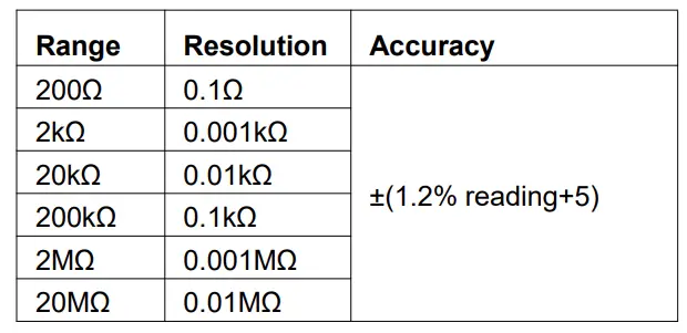KAIWEETS-KM100-Digital-Multimeter-Fig-12