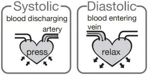 Systolic pressure